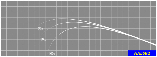 ジャストエースHAL692 ※40T超高弾性カーボン高感度アジングブランク